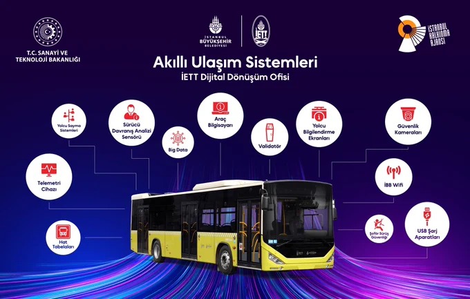 İETT - İstanbul Elektrik Tramvay ve Tünel İşletmeleri Genel Müdürlüğü